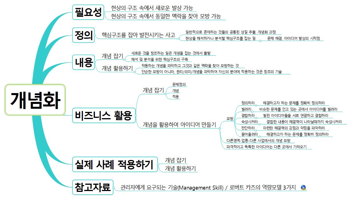[브레인피트니스맵(Brain Fitness x Map) #1] 개념화 이미지