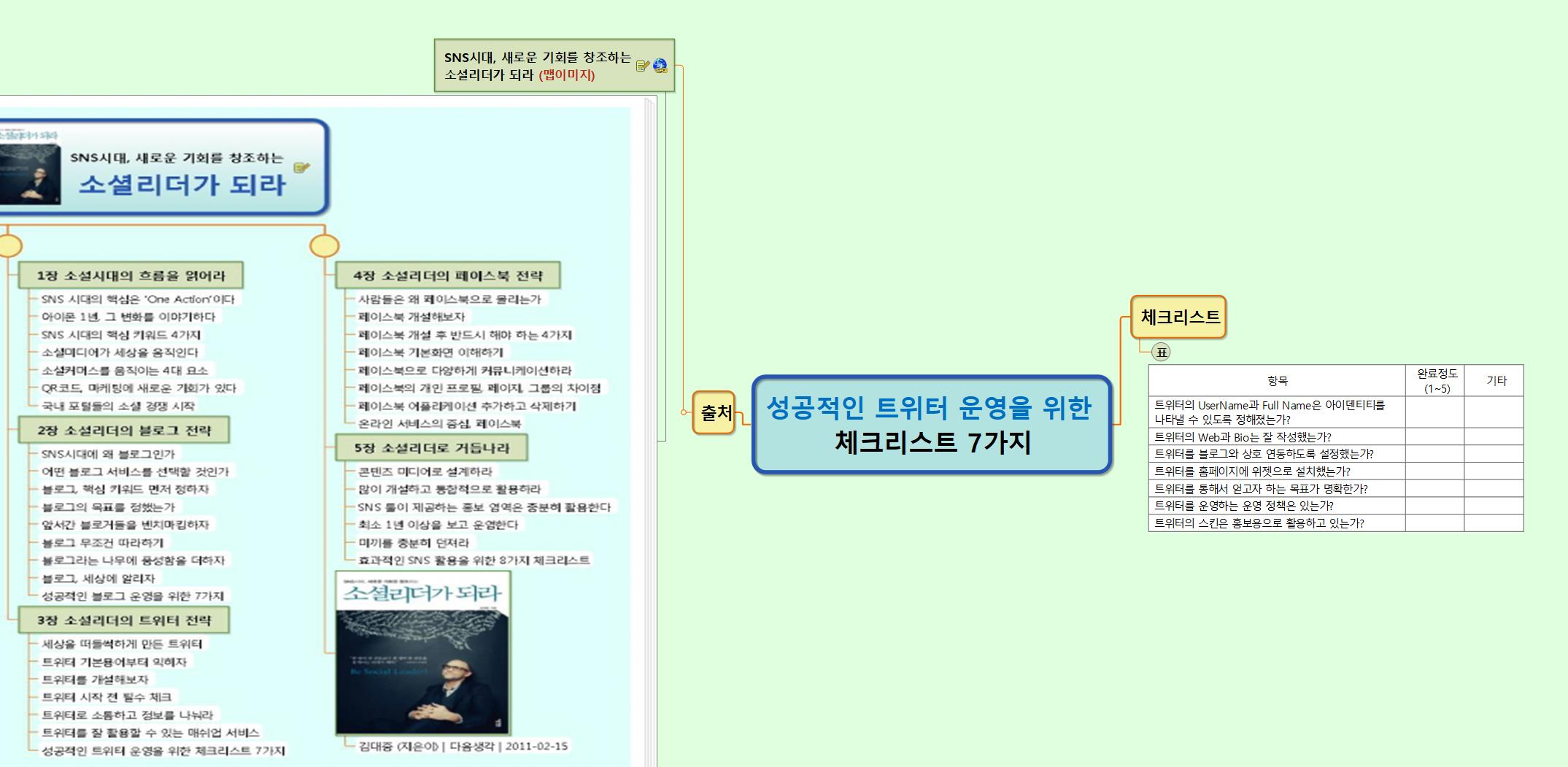 PS_성공적인_트위터운영을위한_체크리스트_7가지_T 이미지