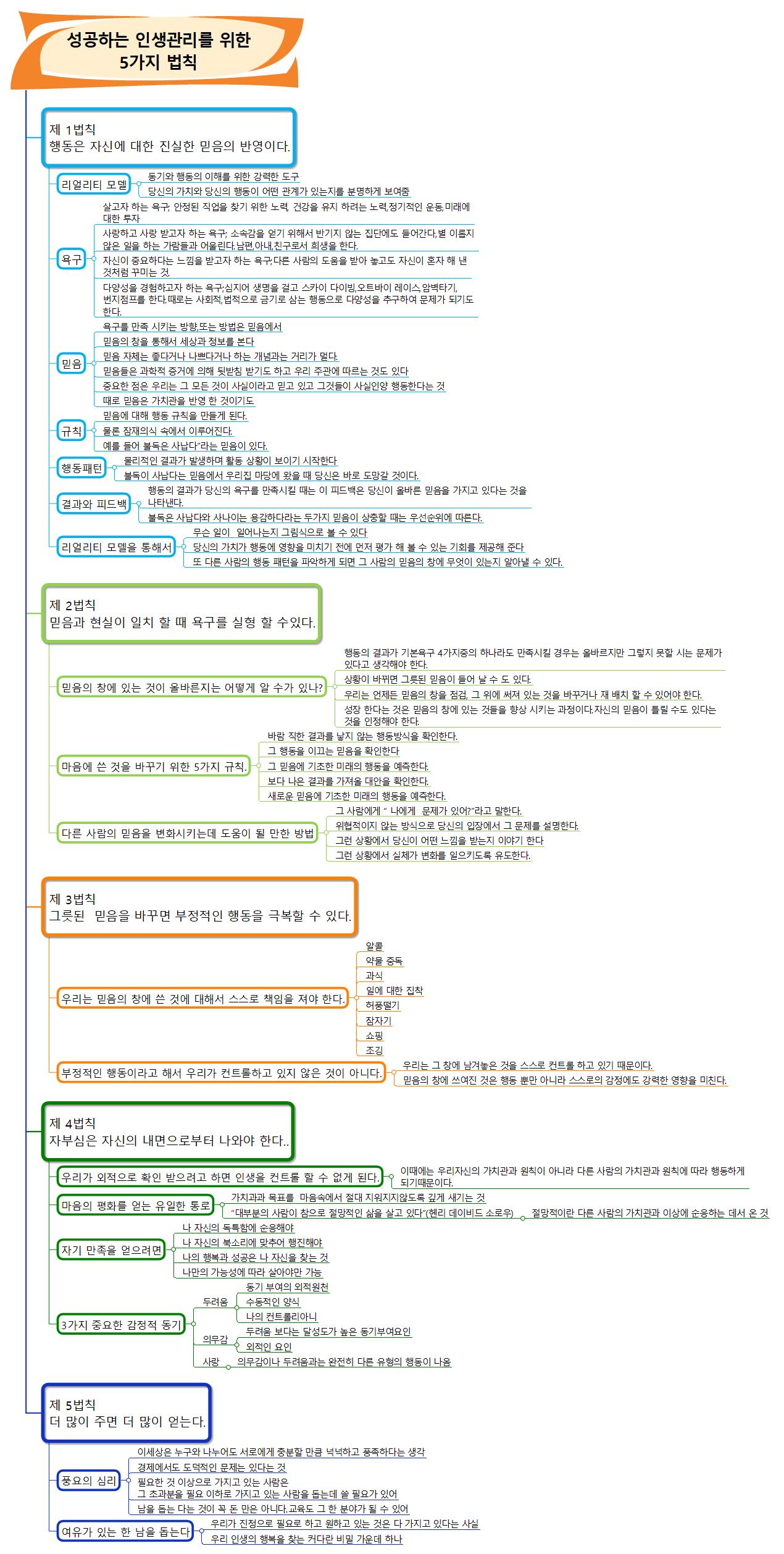 성공하는 인생관리를 위한 5가지 법칙 이미지