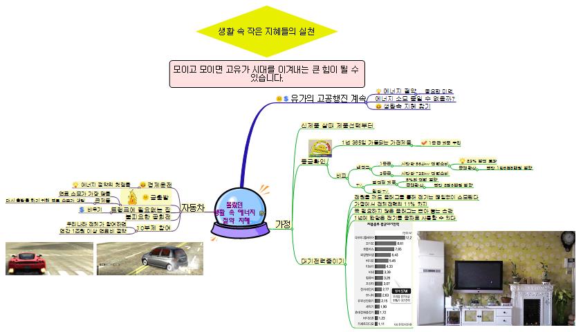 몰랐던 생활 속 에너지 절약 지혜 이미지
