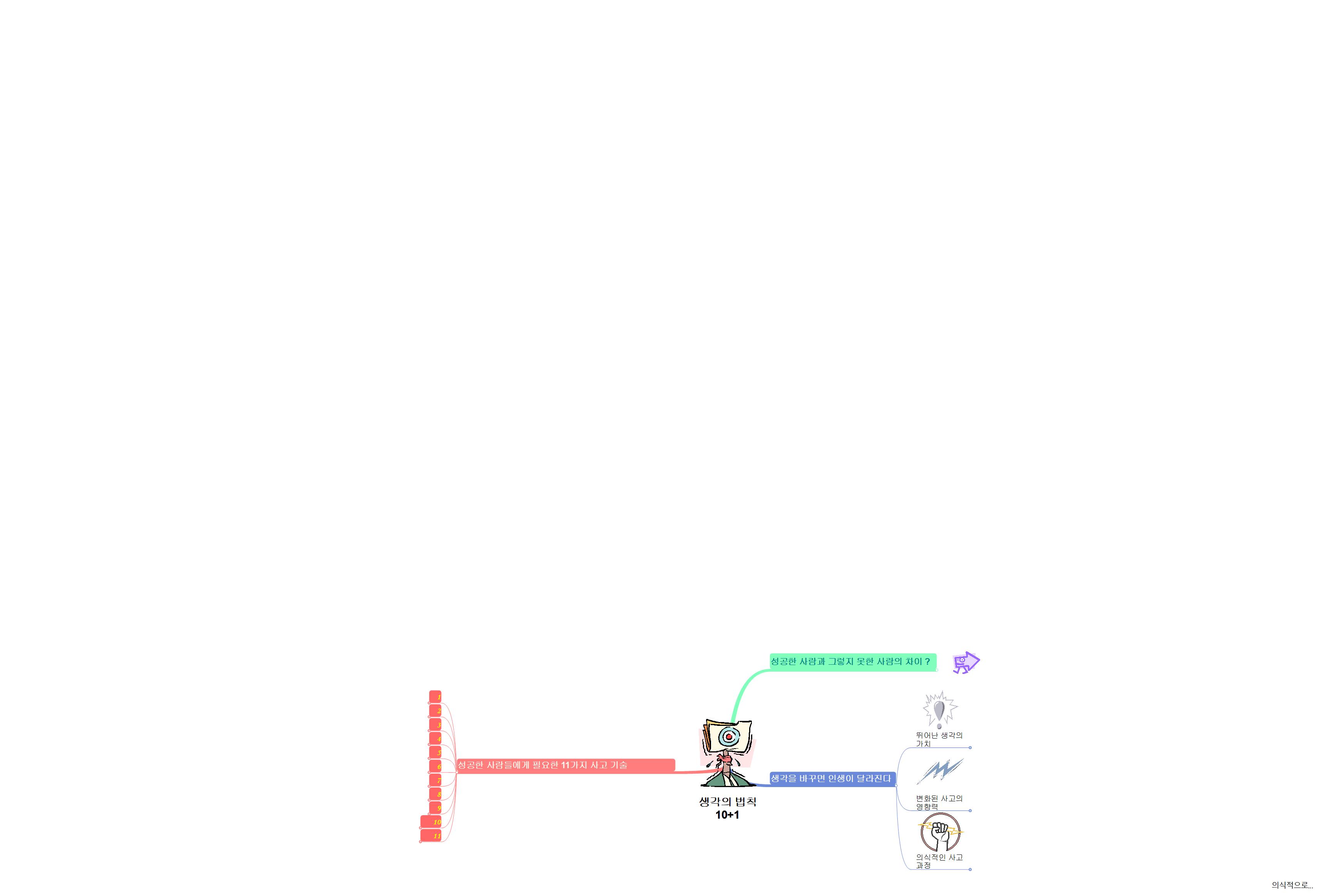 생각의 법칙 10+1 이미지