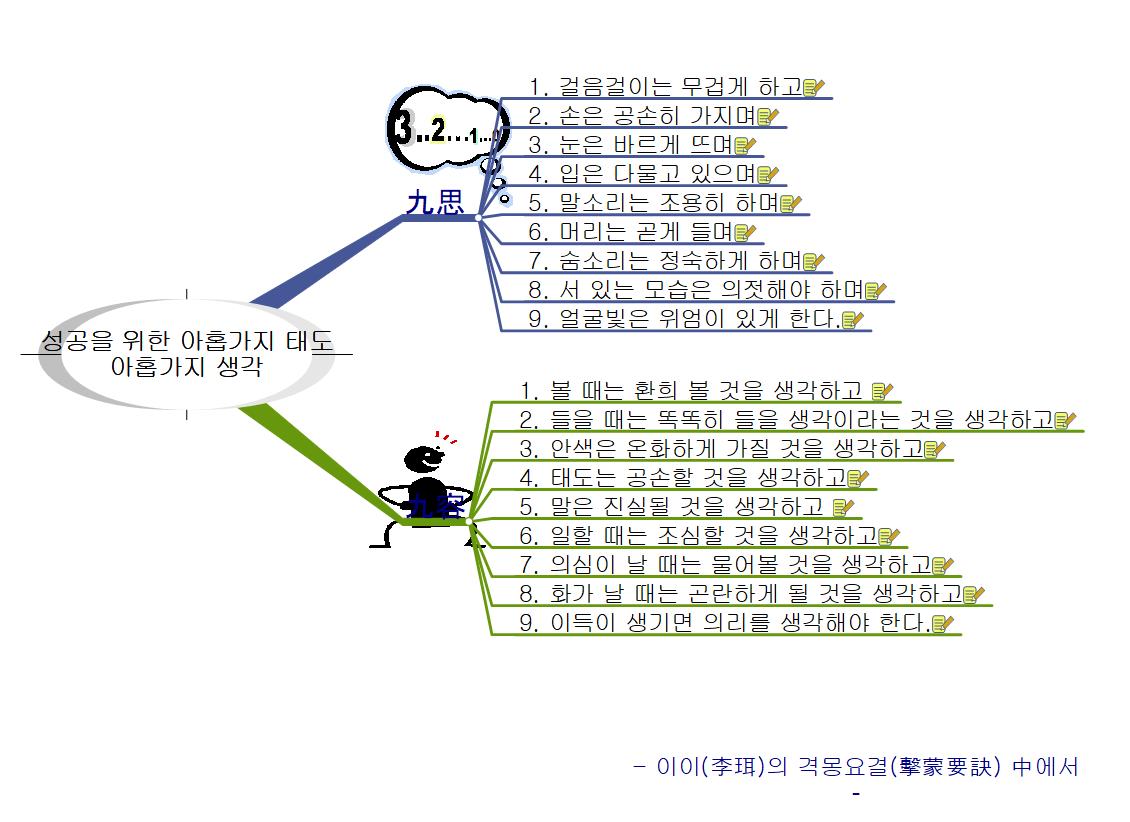 성공을_위한_아홉가지_태도_아홉가지_생각 이미지