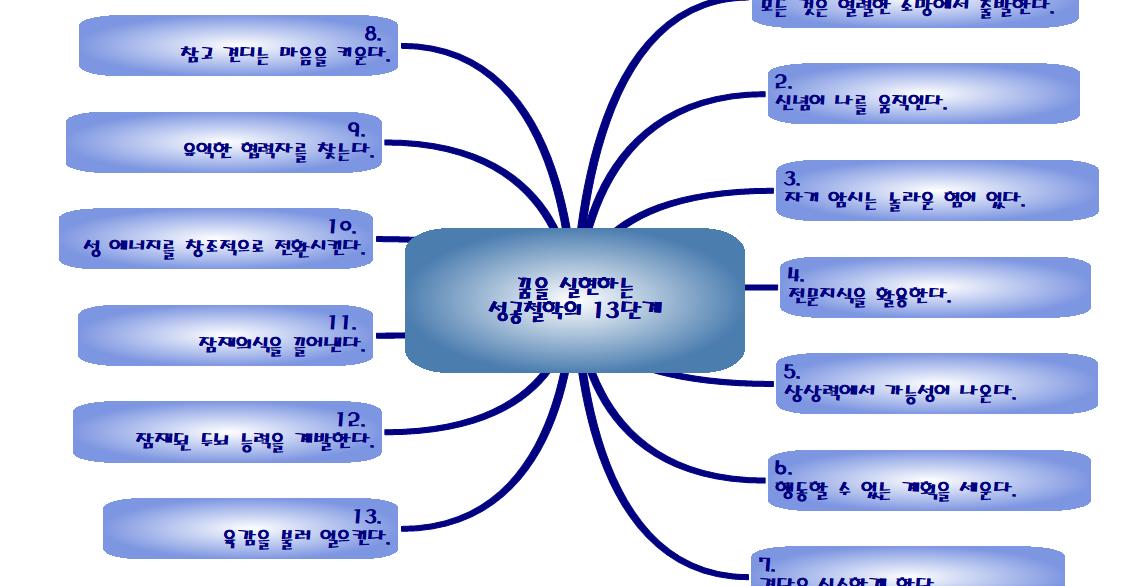 꿈을_실현하는__성공철학의_13단계 이미지