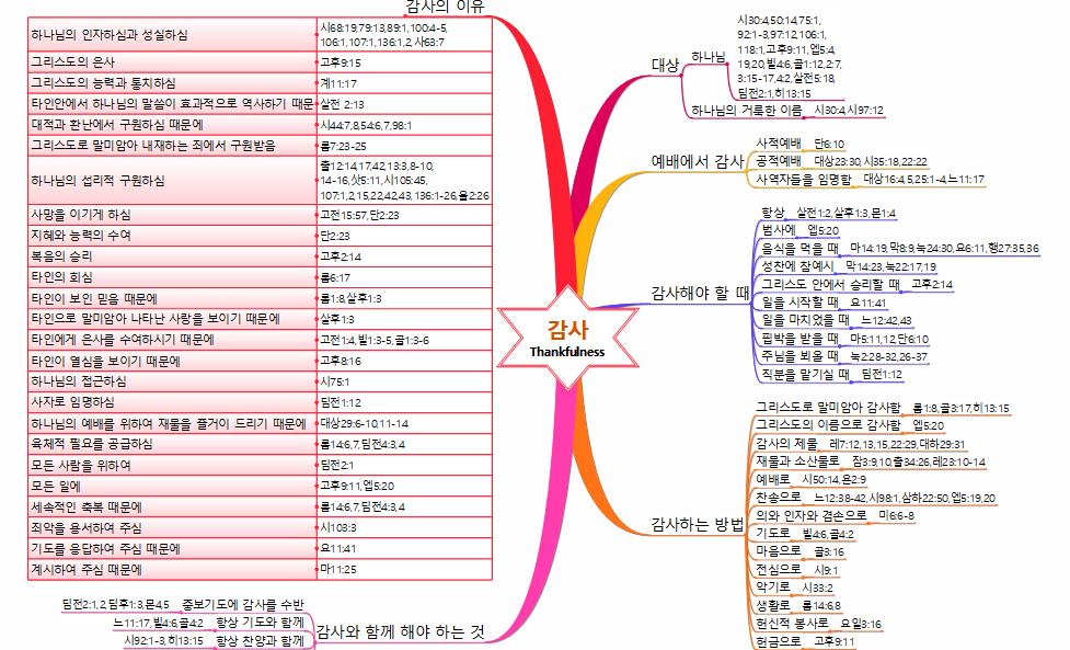 기독교-감사 이미지