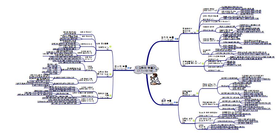 1__다윗의_부흥기(삼하)_1 이미지