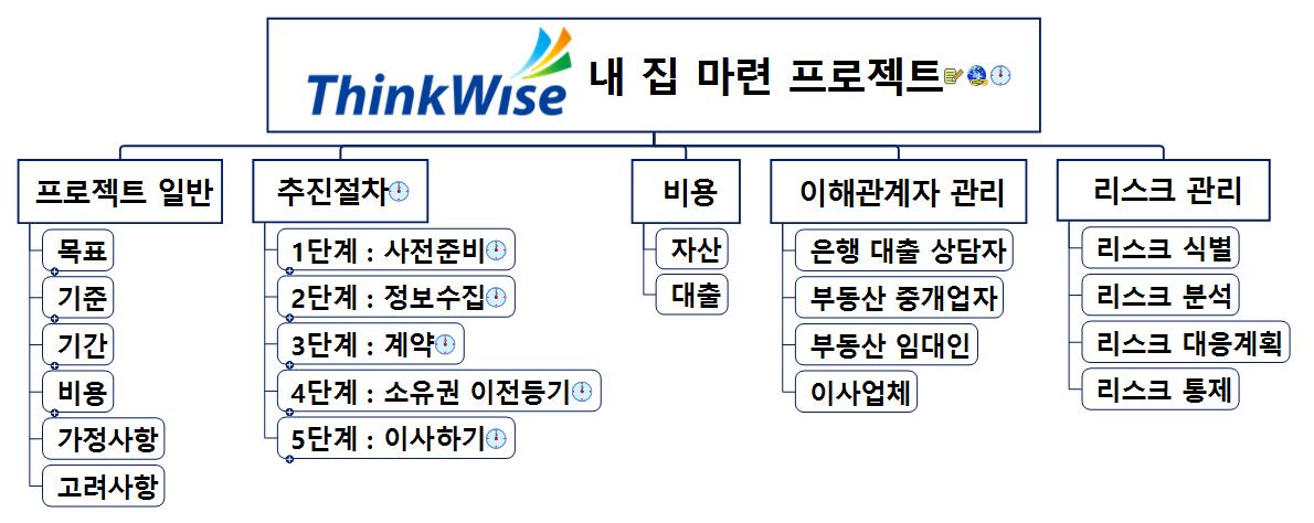 내집 마련 프로젝트 이미지