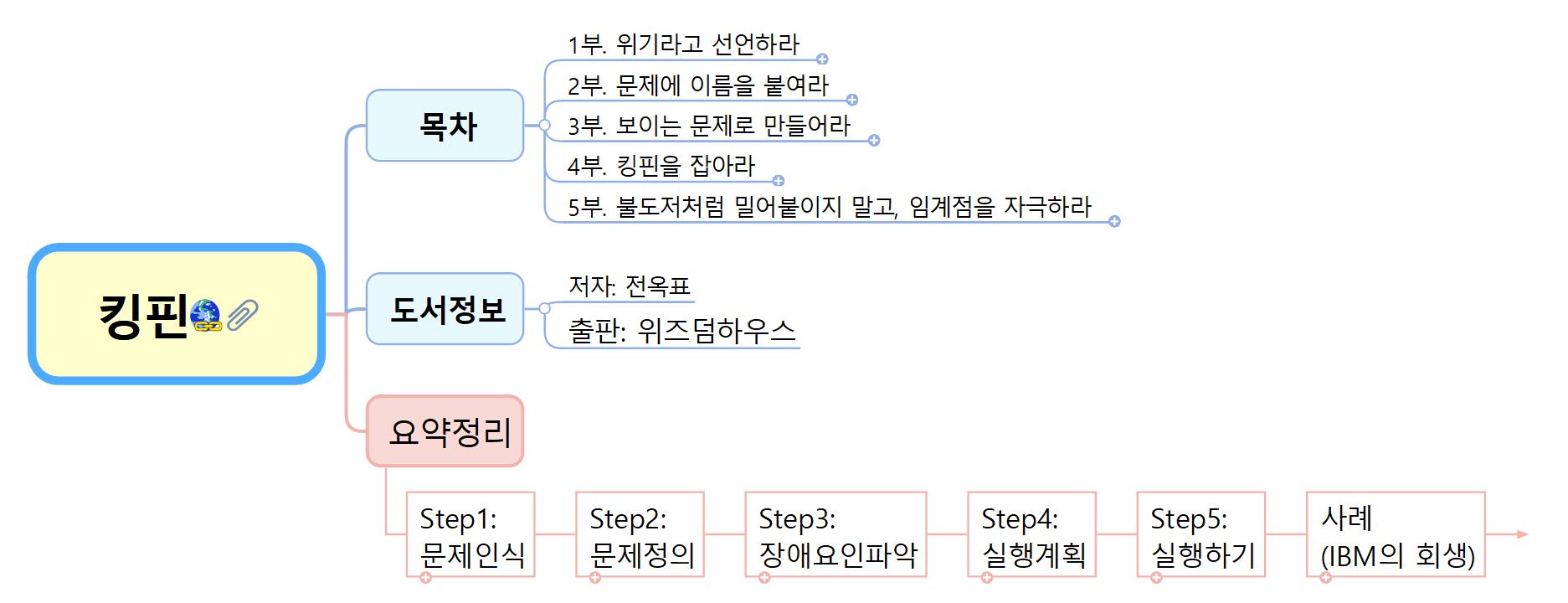 킹핀 이미지