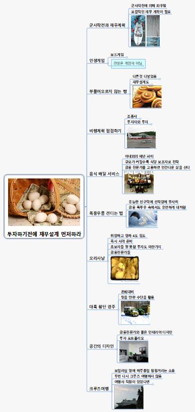 투자하기전에 재무설계 먼저하라 이미지