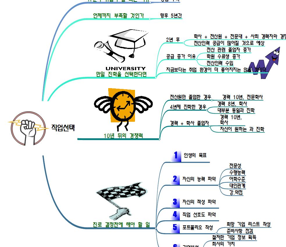 직업선택 이미지