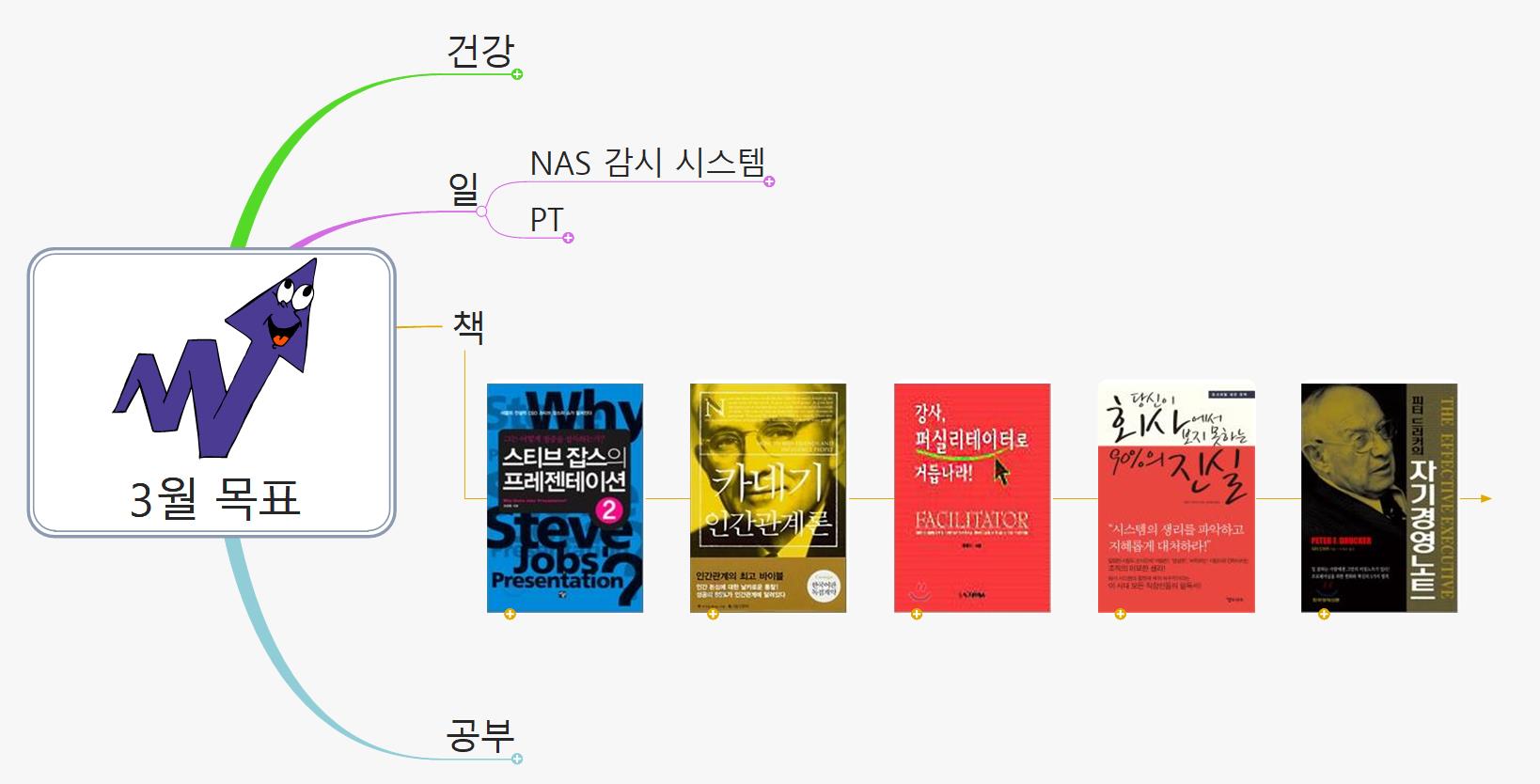 200903월목표 이미지