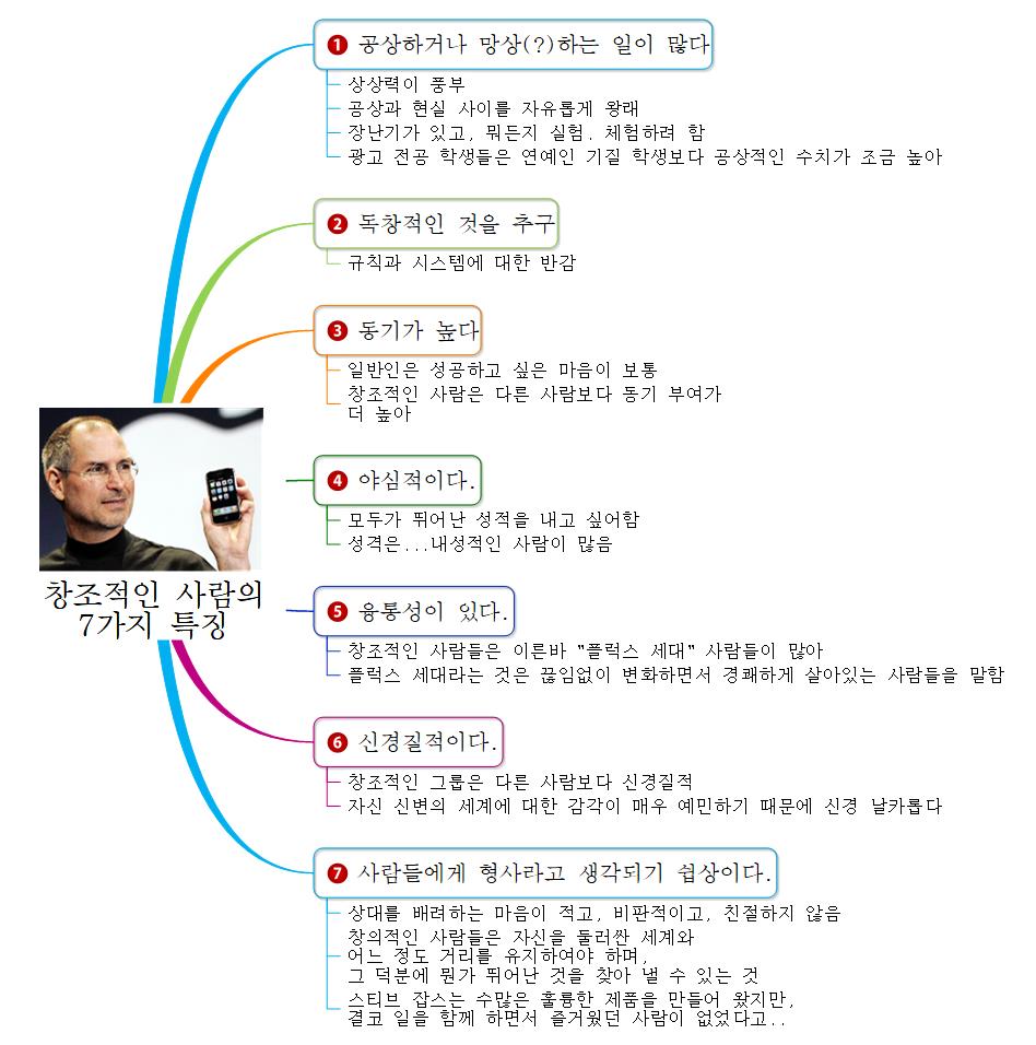 창조적인 사람의 7가지 특징 이미지