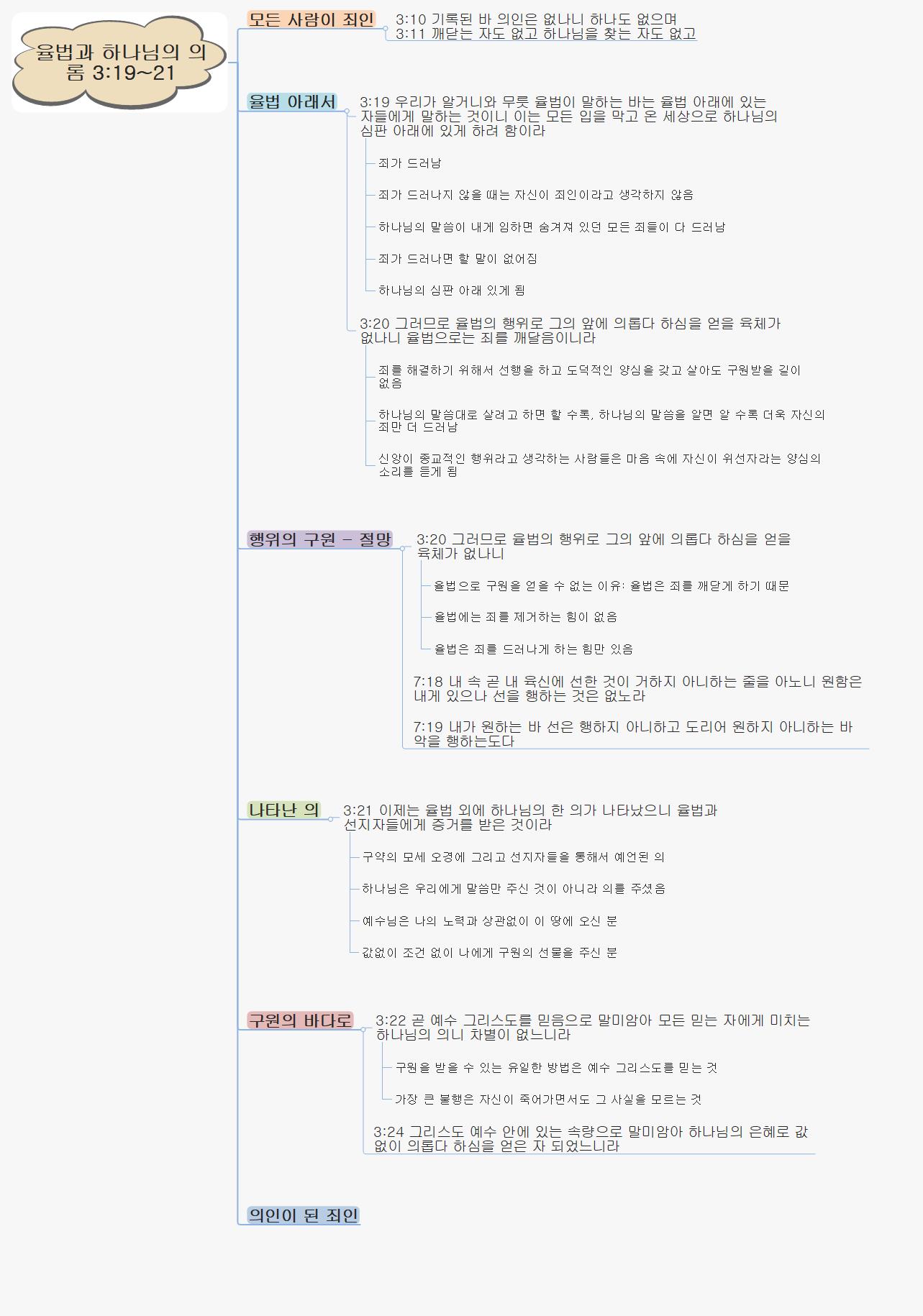 율법과 하나님의 의(롬3장19-21) 이미지