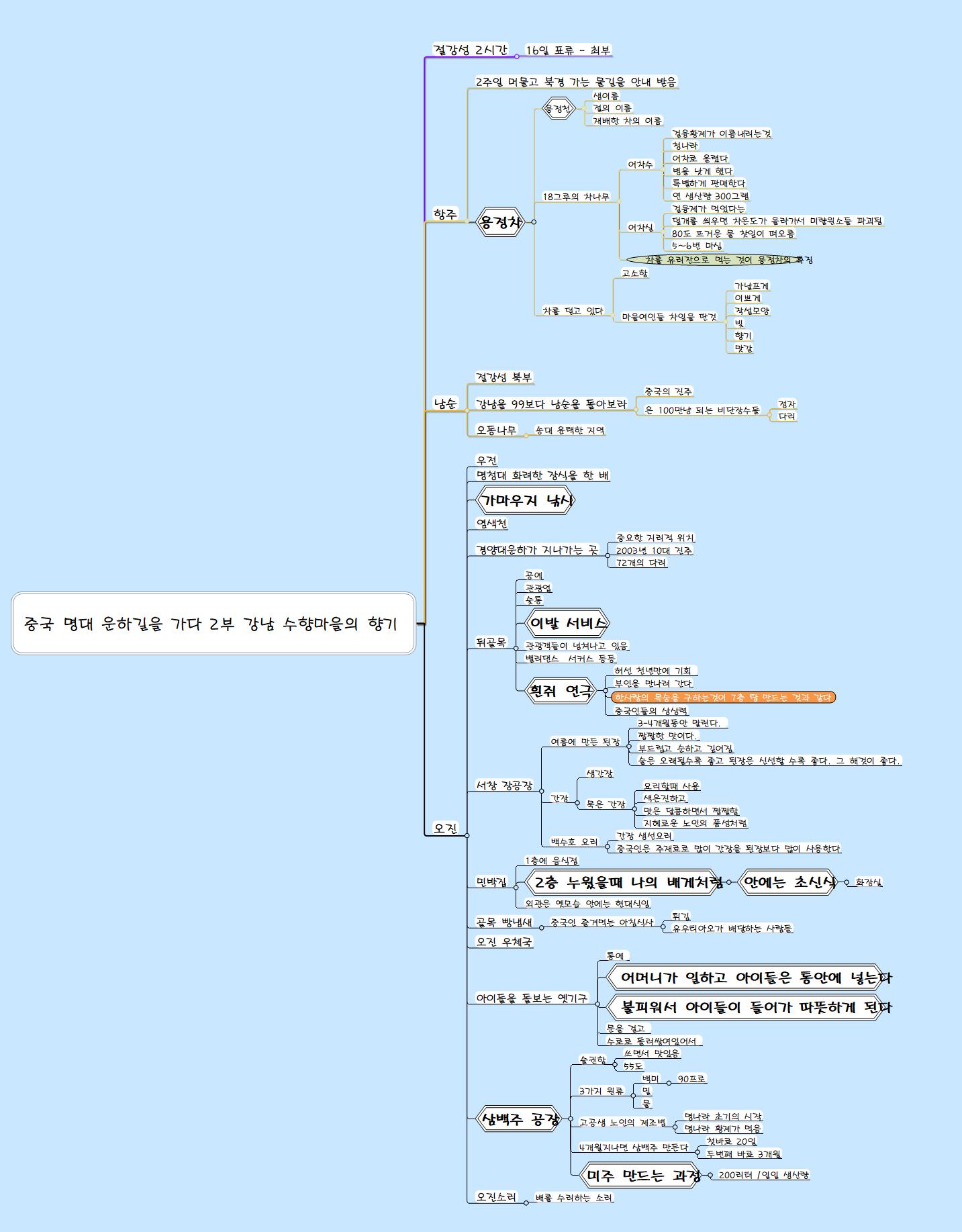 중국 명대 운하길을 가다 2부 강남 수향마을의 향기 이미지
