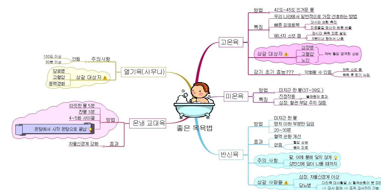 좋은 목욕법 이미지