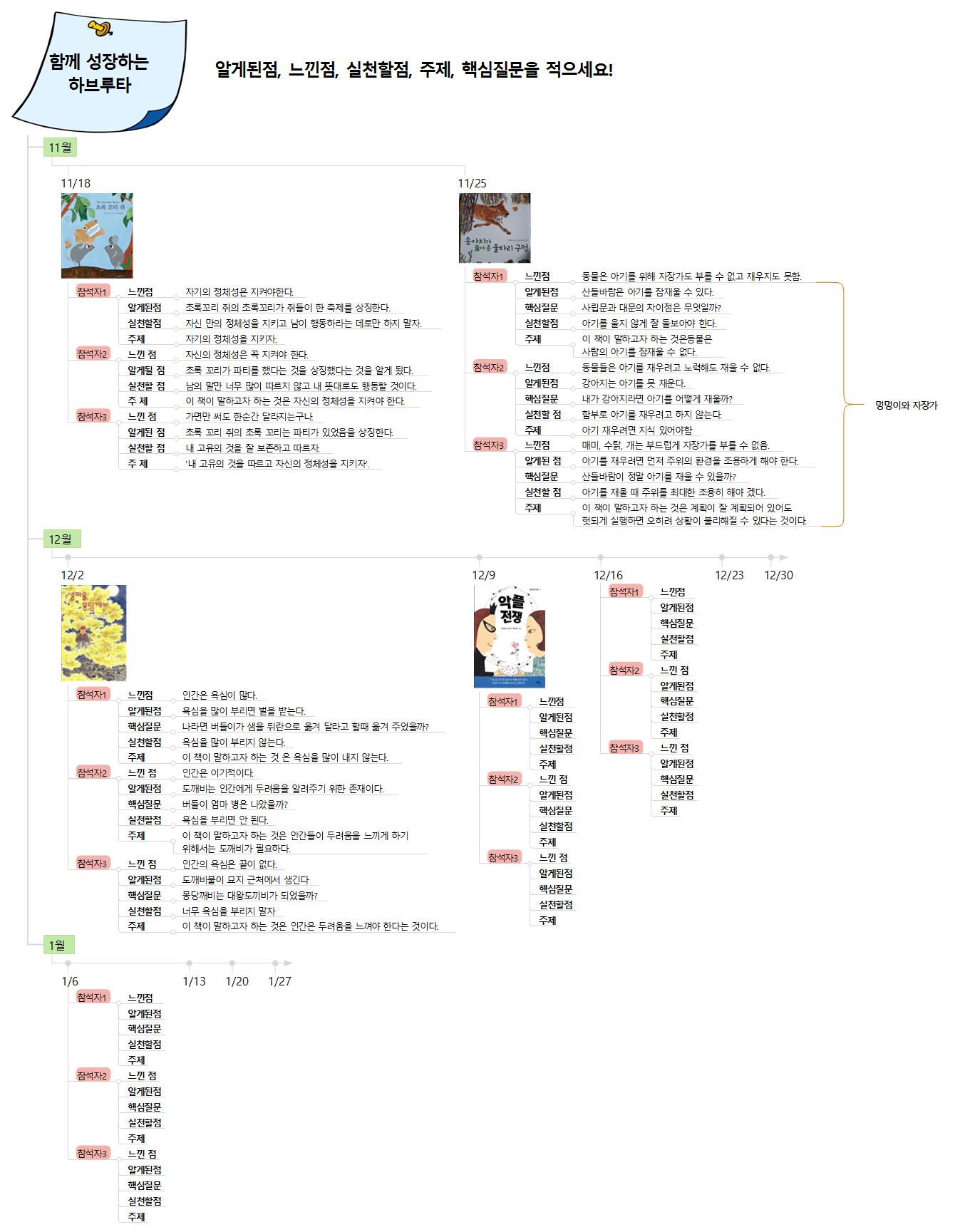 독서모임 독후활동 템플릿 이미지