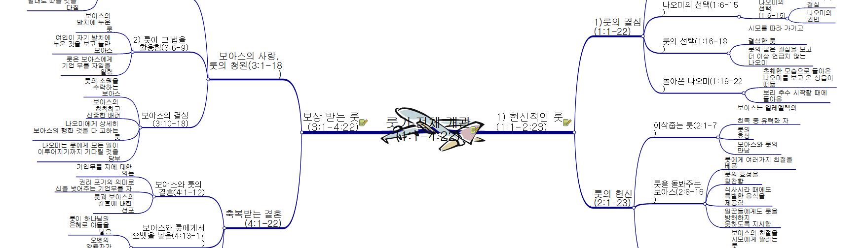 룻기_전체_개관1-2 이미지