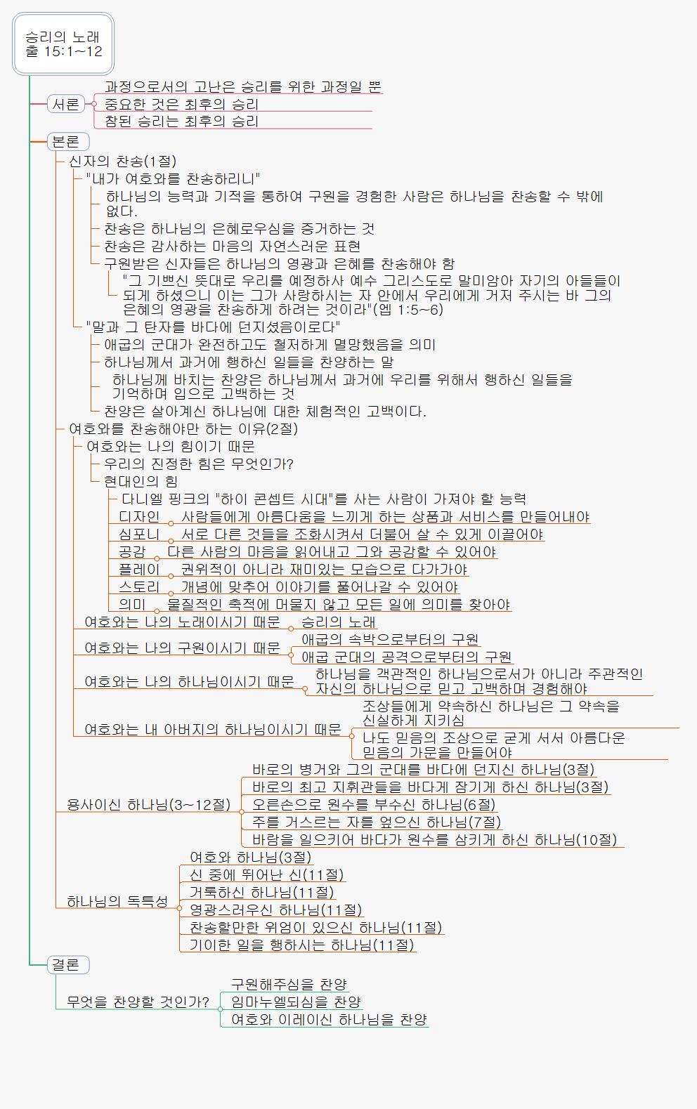 승리의 노래 출 15 1 12 이미지
