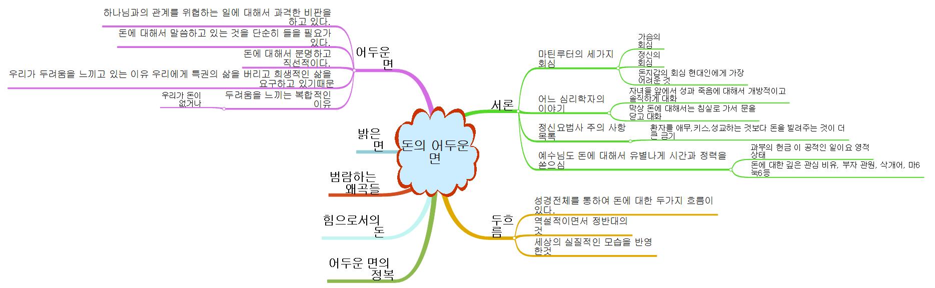 돈의 어두운 면 이미지