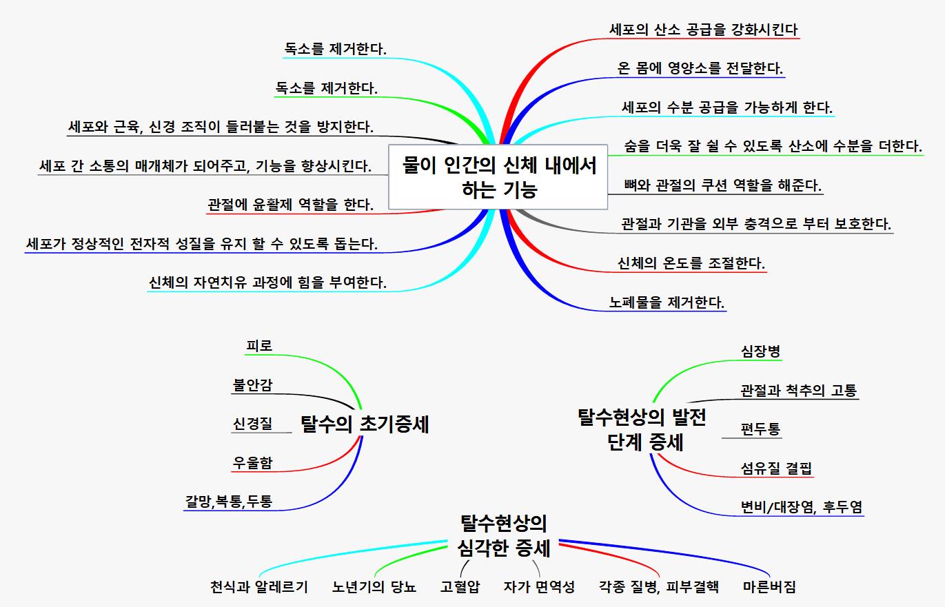 탈수의 초기증세 이미지