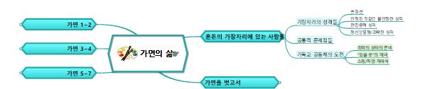 가면의 삶 이미지