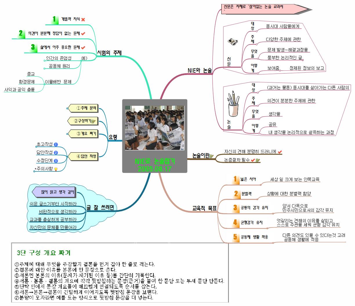 NIE로_논술잡기__2005_08_17_1 이미지