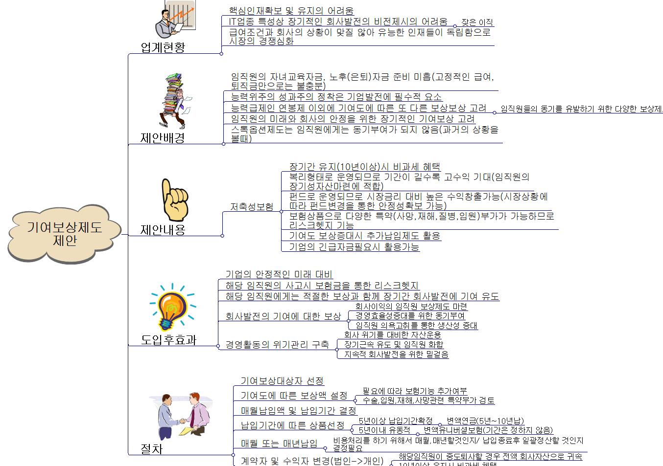 기여보상제도2(1) 이미지