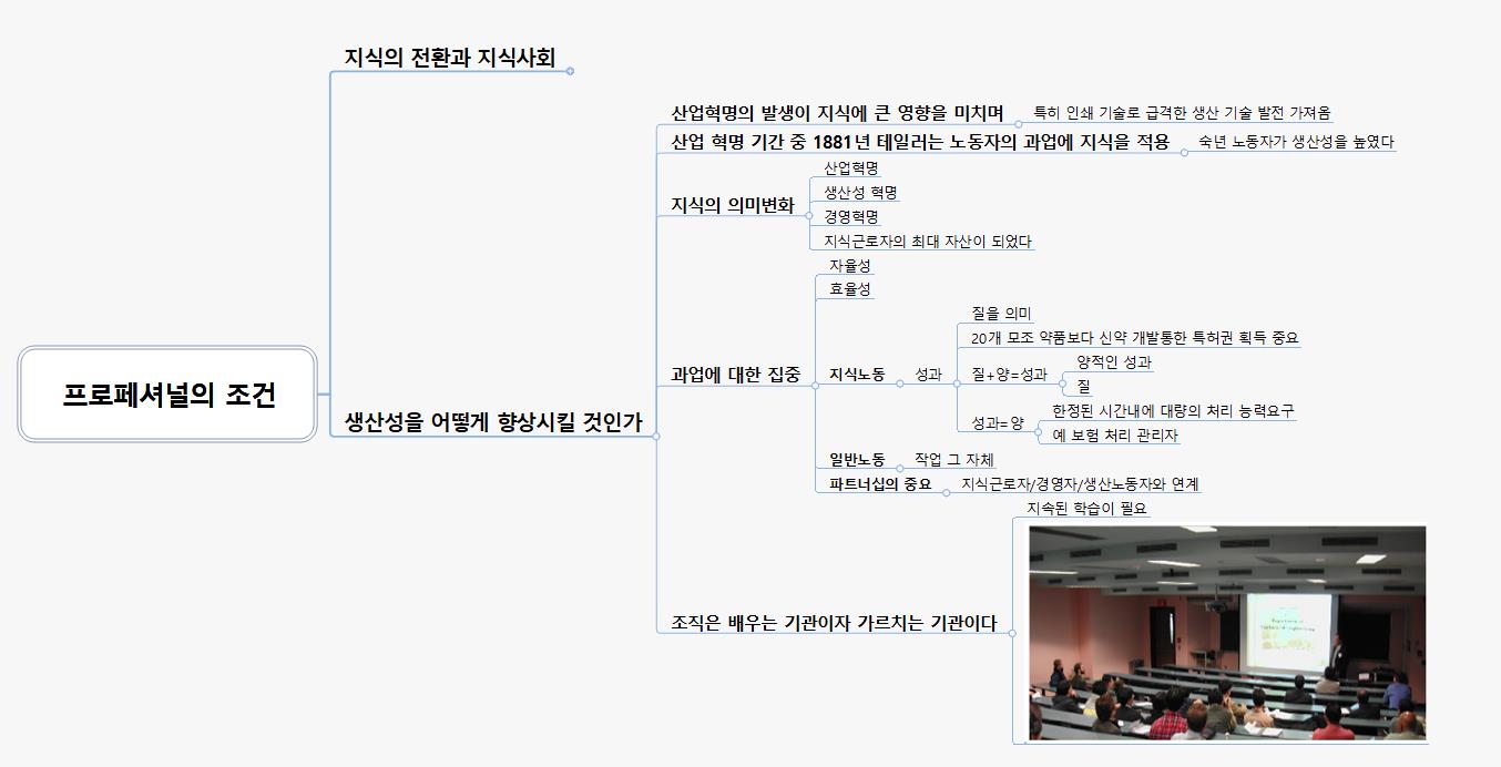 프로페셔널의 조건(0) 이미지
