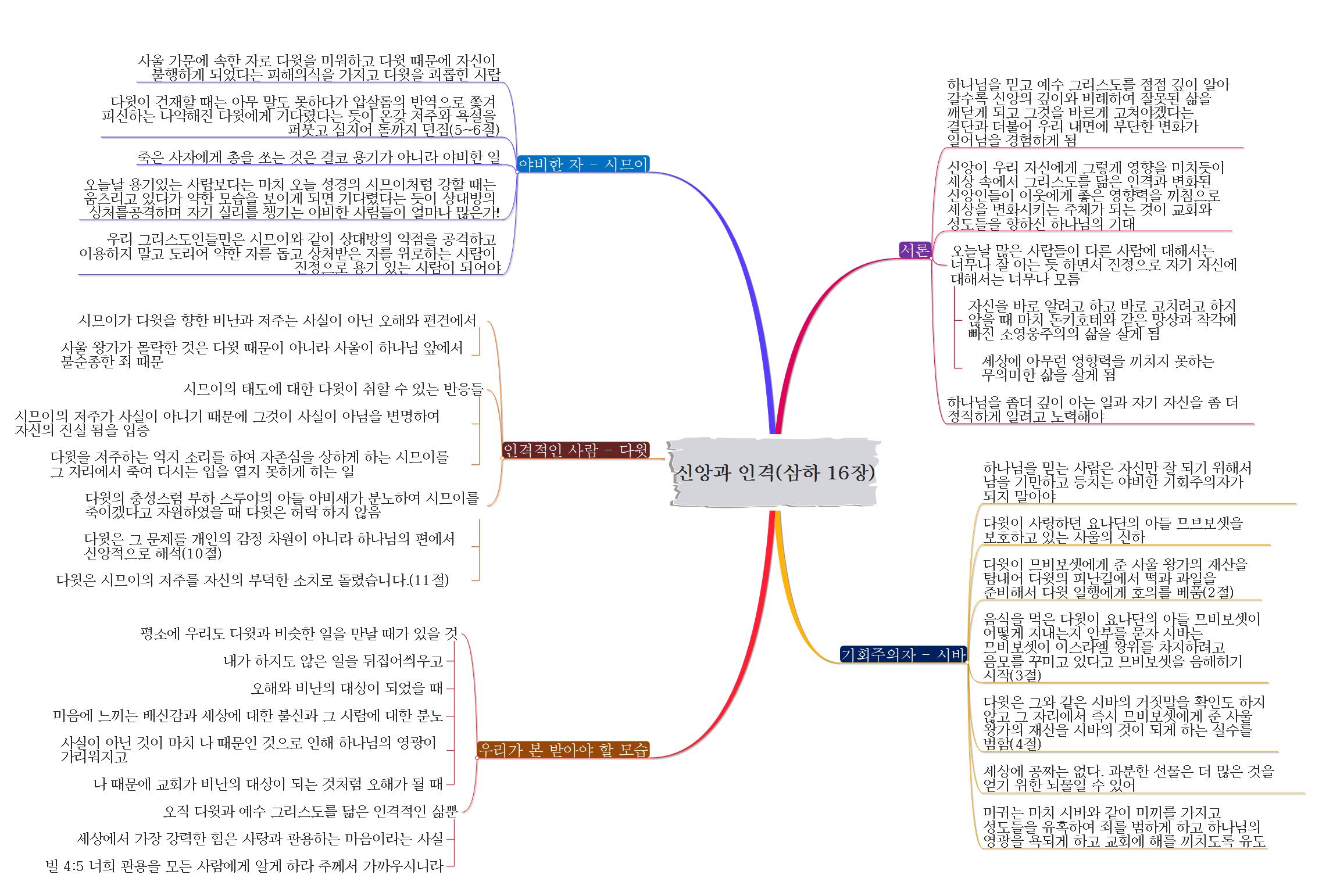 신앙과 인격 삼하 16장 이미지