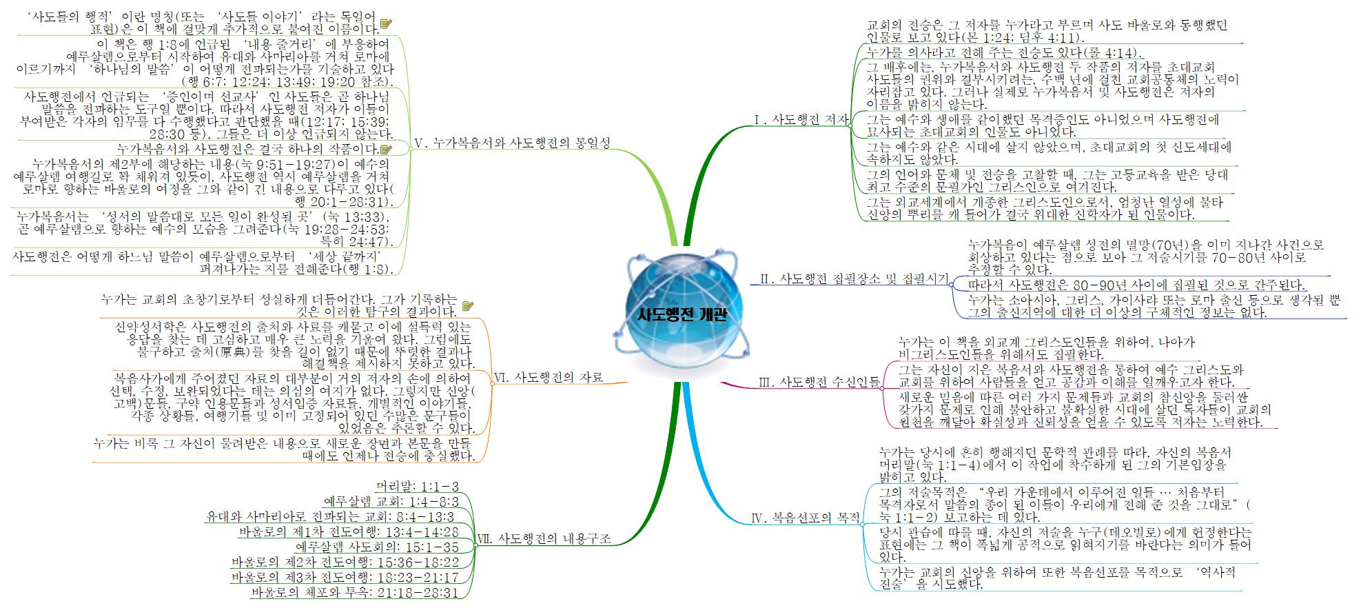 사도행전 개관 이미지