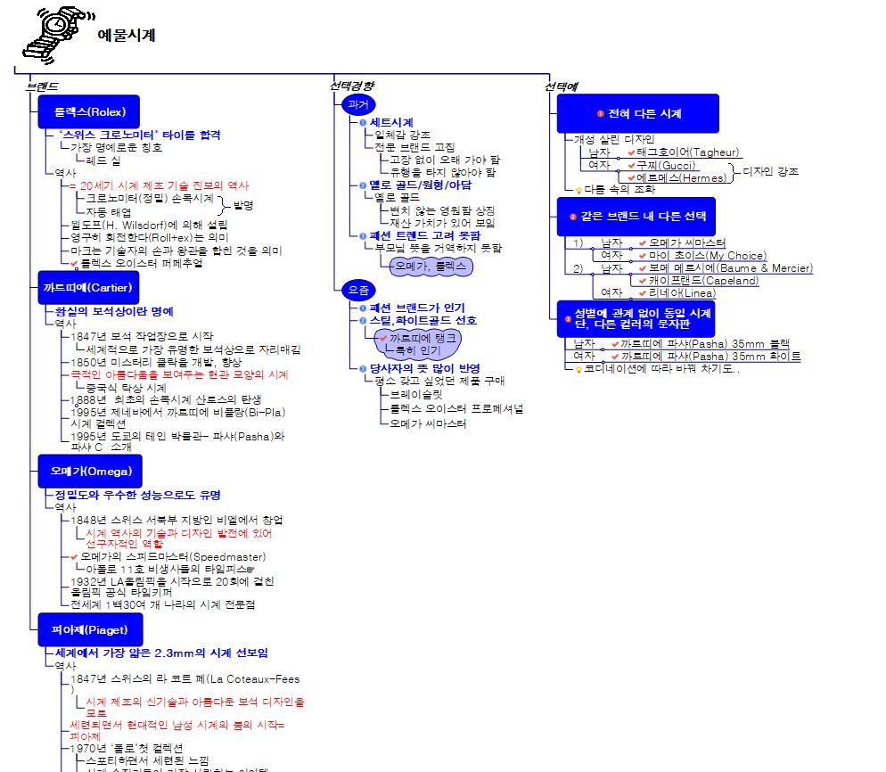 예물시계 이미지