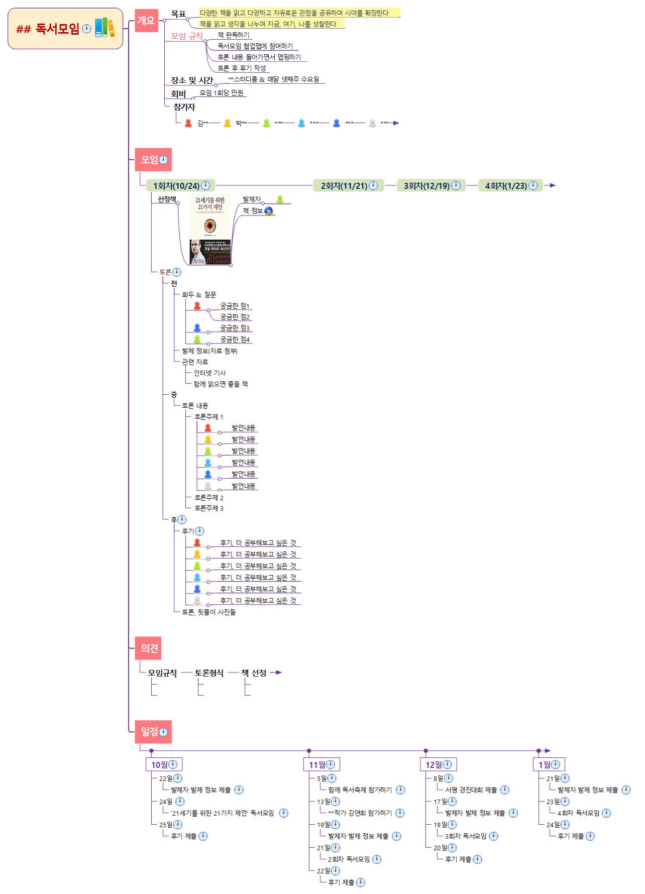 독서 모임 관리(협업) 이미지