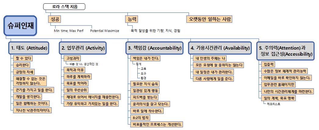 슈퍼인재 이미지