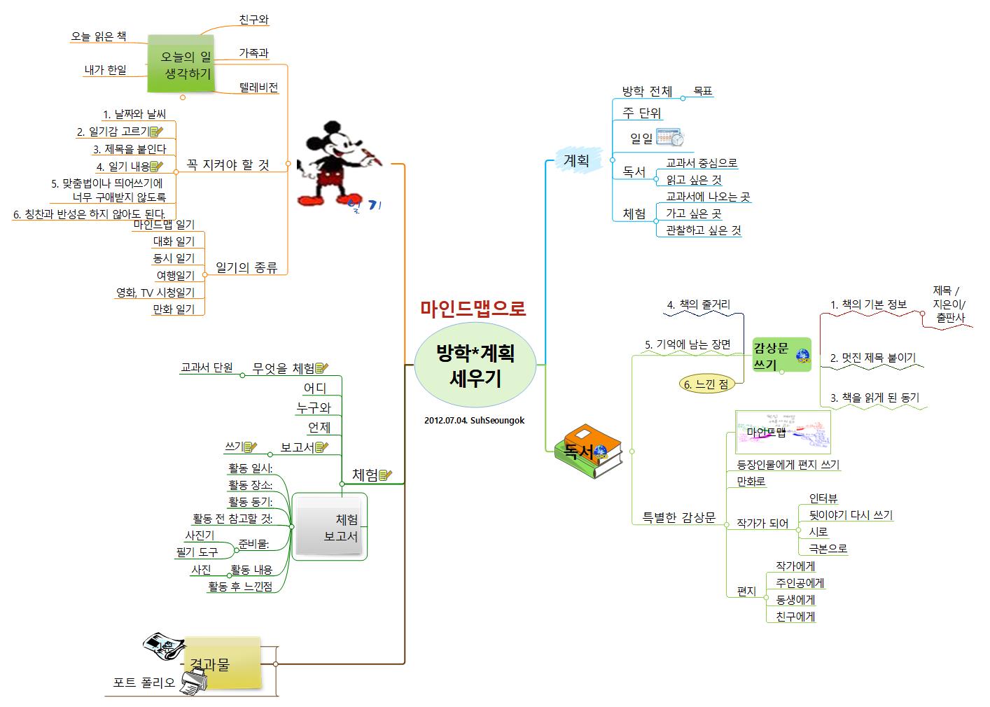 방학 계획 세우기 이미지