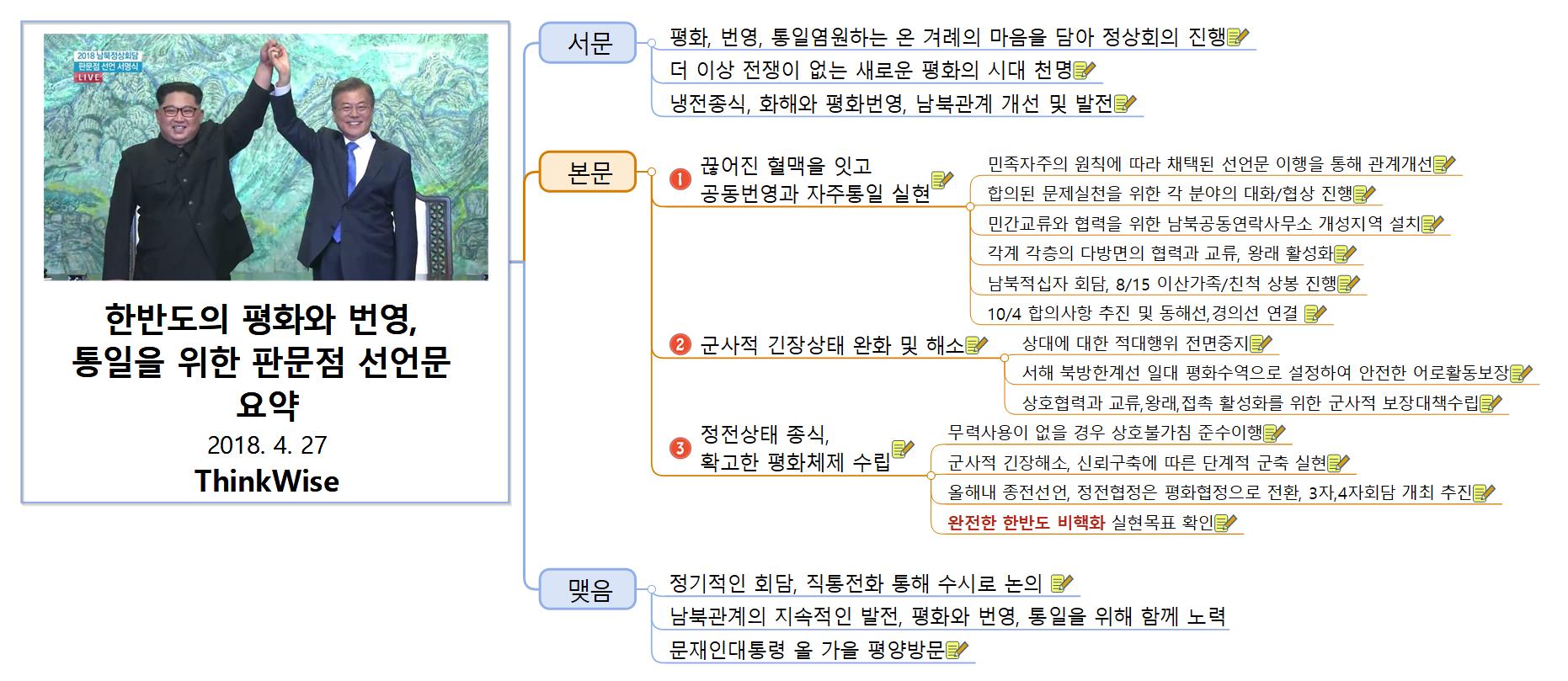 판문점+선언문+요약_2018427 이미지