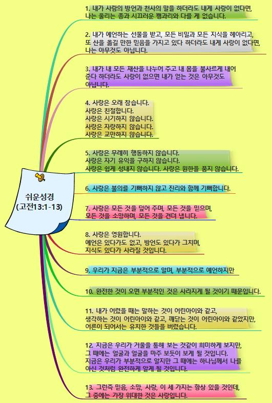 쉬운성경(고전13장) 이미지