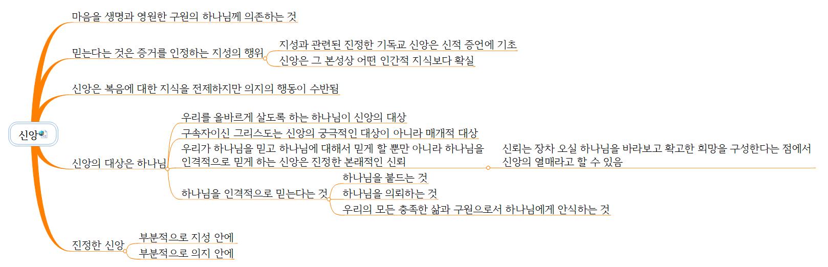 신앙 이미지