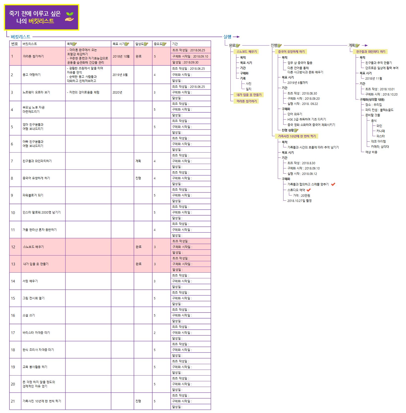 나의 버킷리스트 이미지