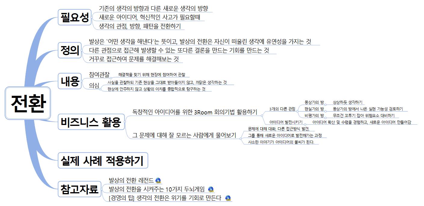 [브레인피트니스맵(Brain Fitness x Map) #4] 전환 이미지