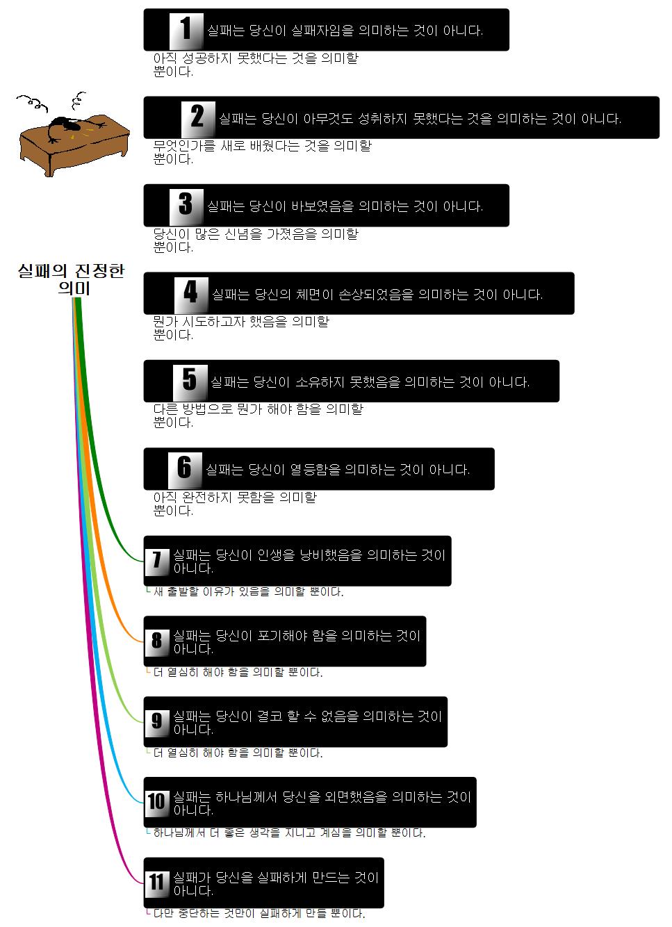 실패의_진정한_의미 이미지