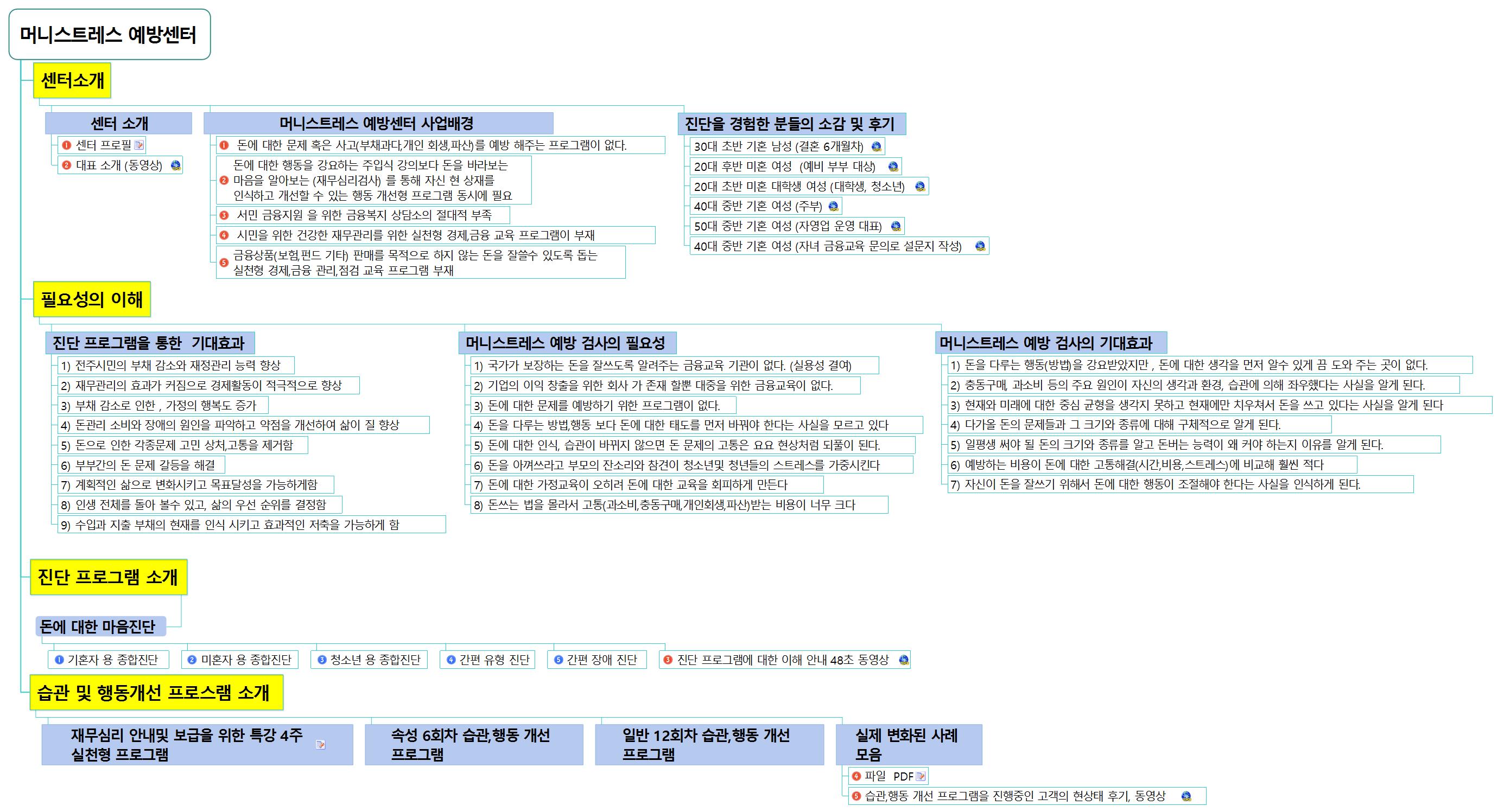 돈에 대한 고민과 문제,사고(부채과다,개인회생,파산)를 예방해주는 프로그램 이미지