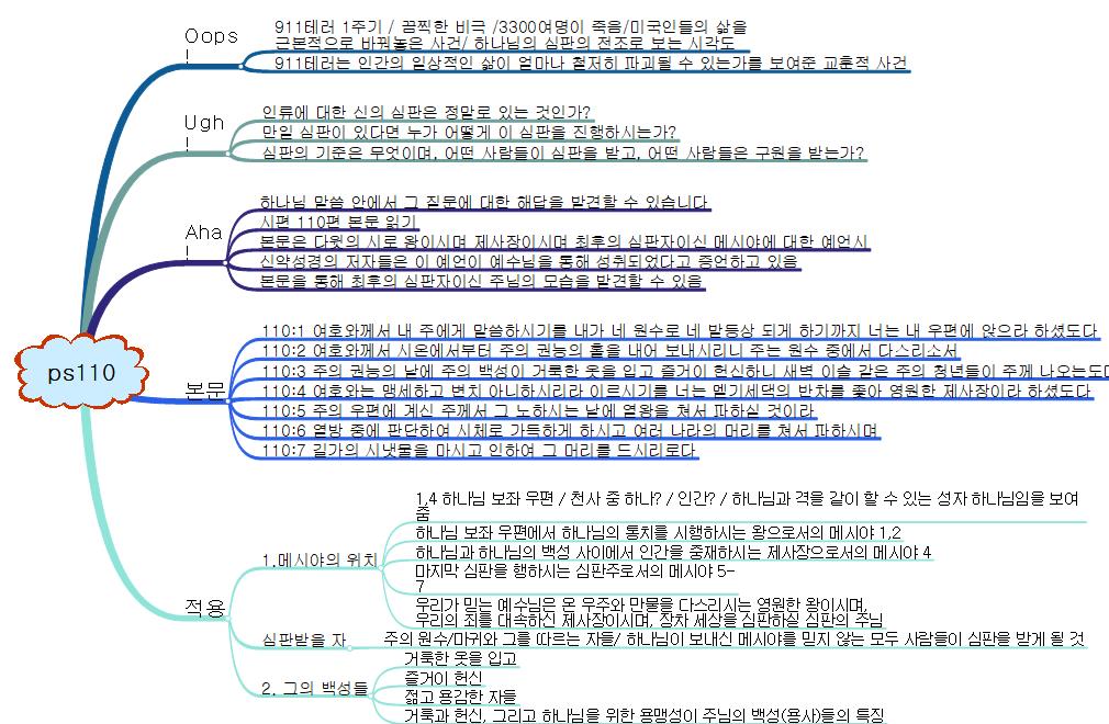 ps110 이미지