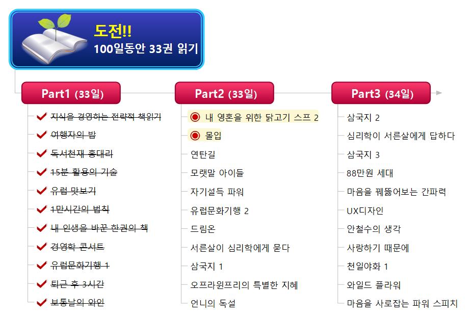 도전100일33권 이미지