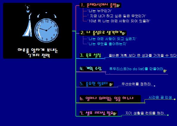 하루를 알차게 보내는 7가지 전략 이미지