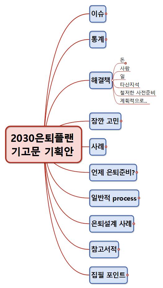 2030 은퇴플랜 기고문 Ice Breaking 이미지
