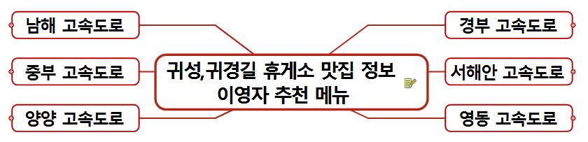 추석 귀성/귀경길 휴게소 맛집 정보 이영자 추천 메뉴 이미지