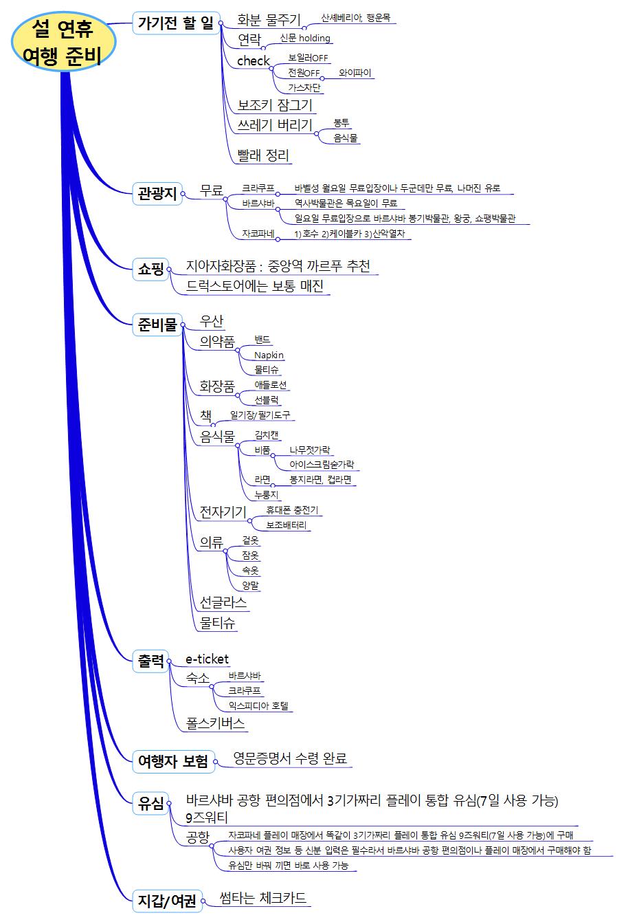설연휴 여행계획 이미지