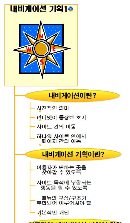 내비게이션 기획 이미지