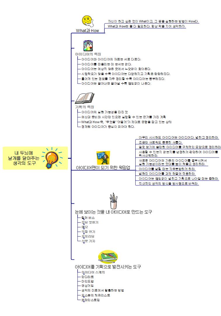 내 두뇌에  날개를 달아주는  생각의 도구 이미지