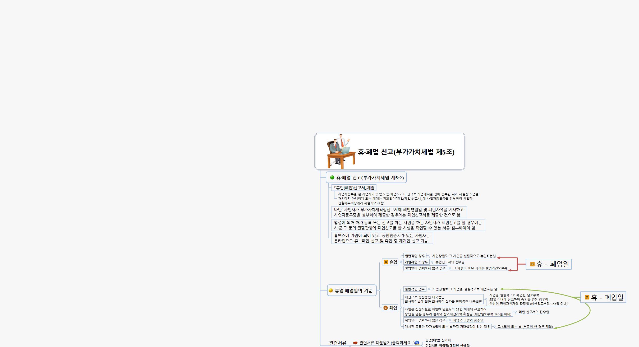 SUN253 휴·폐업 신고(부가가치세법 제5조) 이미지