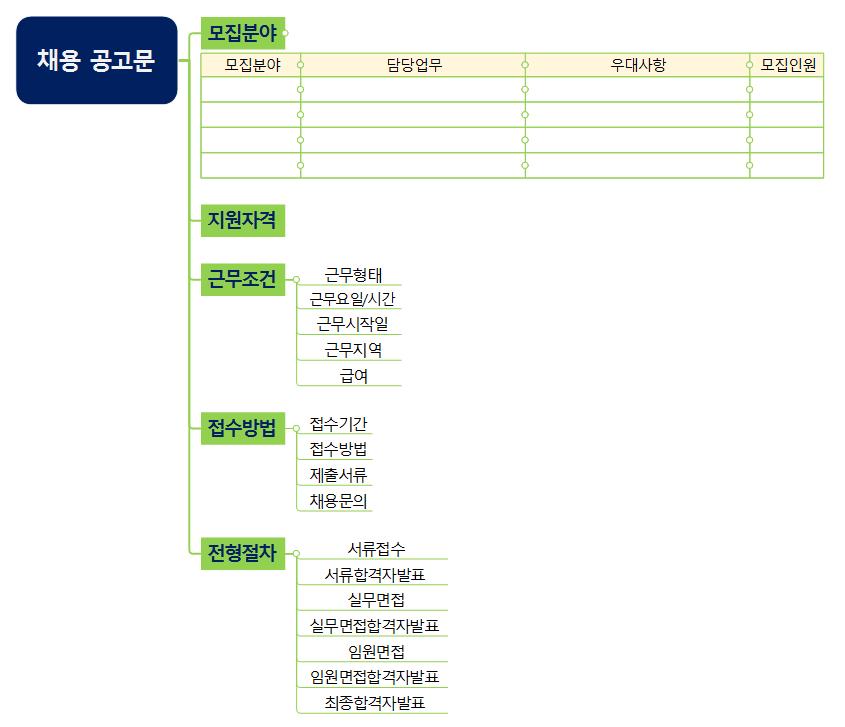 채용 공고문 템플릿맵 이미지